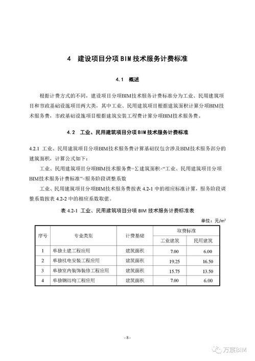 关于征求《湖南省建设项目建筑信息模型（BIM）技术服务计费依据（试行）》意见的函——生物科技研发领域反馈